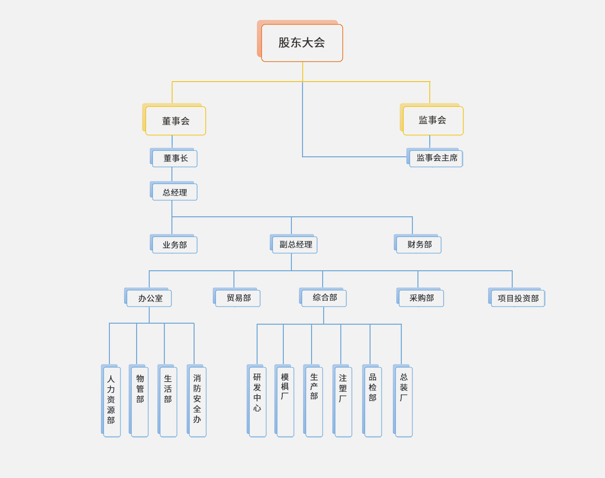 组织架构